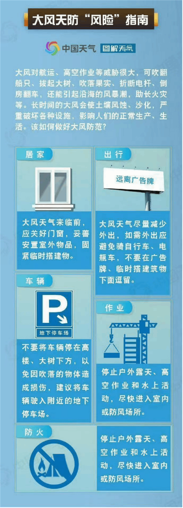 本周末大风到底有多强 如何防护 速看