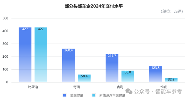 浙江车企成智能车最强隐形冠军：年营收2400亿 利润166亿