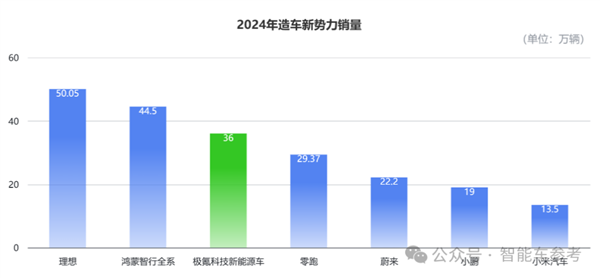 浙江车企成智能车最强隐形冠军：年营收2400亿 利润166亿
