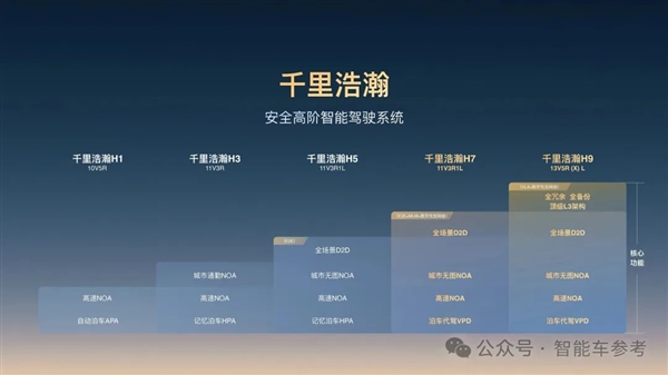 浙江车企成智能车最强隐形冠军：年营收2400亿 利润166亿