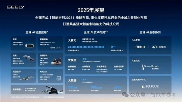 浙江车企成智能车最强隐形冠军：年营收2400亿 利润166亿