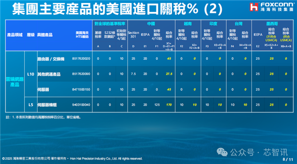 内部PPT曝光！鸿海解读美国关税豁免政策影响