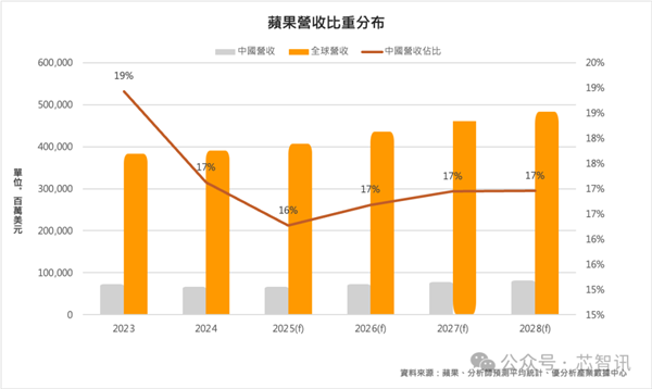 内部PPT曝光！鸿海解读美国关税豁免政策影响