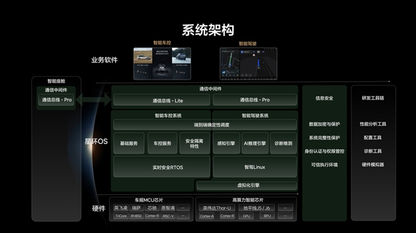 帮行业每年省200亿！理想正式发布“理想星环OS技术白皮书”