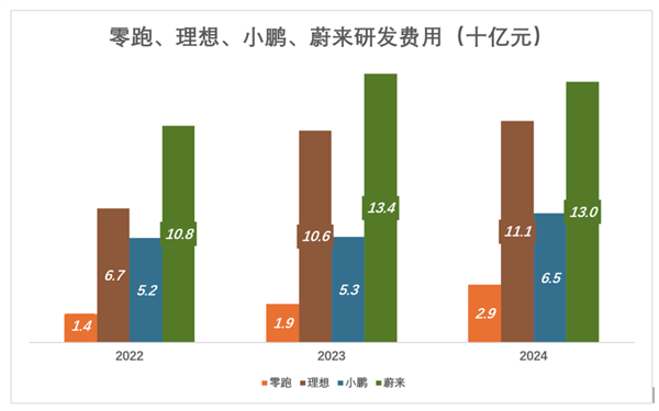 零跑还有多少后劲