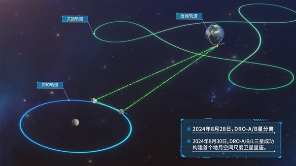 全球第1！中国官方首次公开成功拯救发射失利的两颗探月卫星