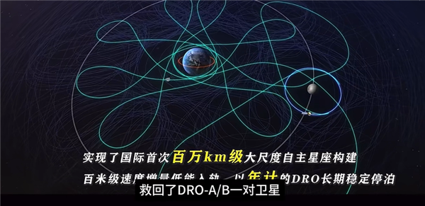 全球第1！中国官方首次公开成功拯救发射失利的两颗探月卫星