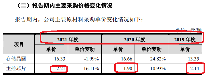 来源:江波龙A股招股书