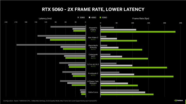 5月正式上市 RTX 5060国行定价公布：2499元