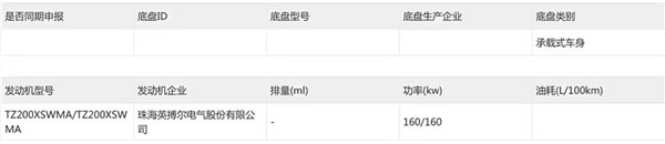 小跑车SC01有望本周末上市：搭载F1同款悬架+前后双电机