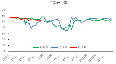 数据来源:紫金天风期货