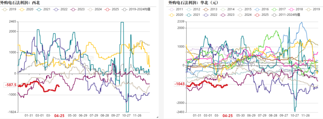 数据来源:紫金天风期货