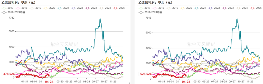 数据来源:紫金天风期货