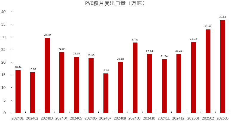 数据来源:紫金天风期货