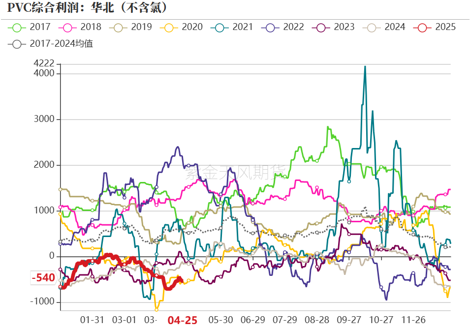 数据来源:紫金天风期货