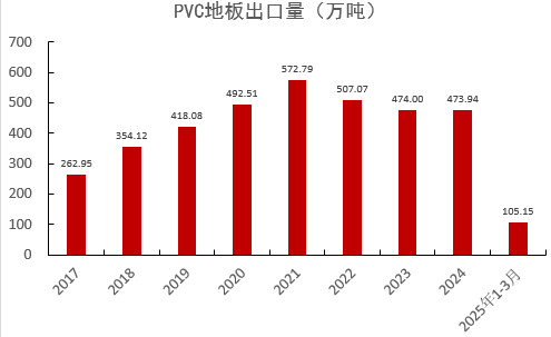数据来源:紫金天风期货
