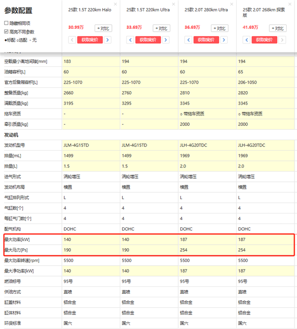 28万多能买一台5米长的车 领克900的性价比有点夸张