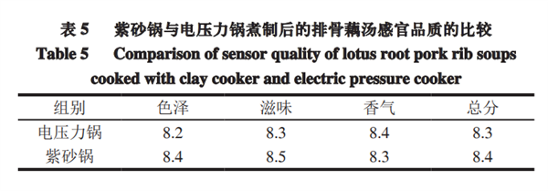 被误解的厨房神器：真的想推荐给所有人！