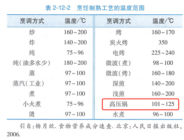 被误解的厨房神器：真的想推荐给所有人！