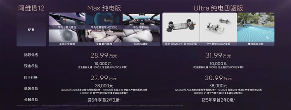 限时25.99万起 2025款阿维塔12上市：同级唯一配大三激光雷达