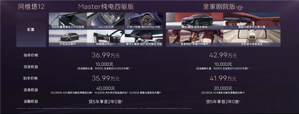 限时25.99万起 2025款阿维塔12上市：同级唯一配大三激光雷达