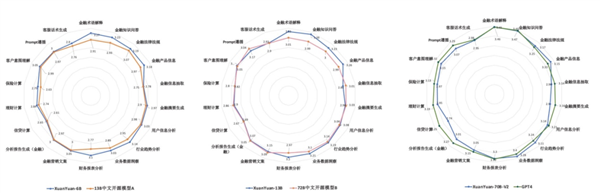 小米开源的新推理模型 竟然能在手机上跑起来